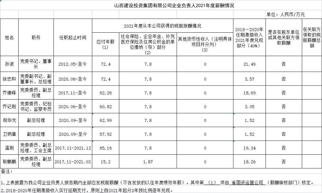 门徒娱乐企业负责人2021年度薪酬情况