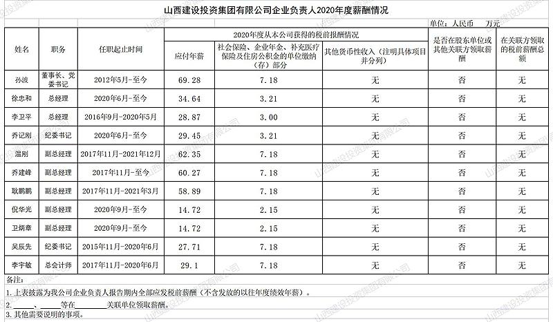 门徒娱乐企业负责人2020年度薪酬情况