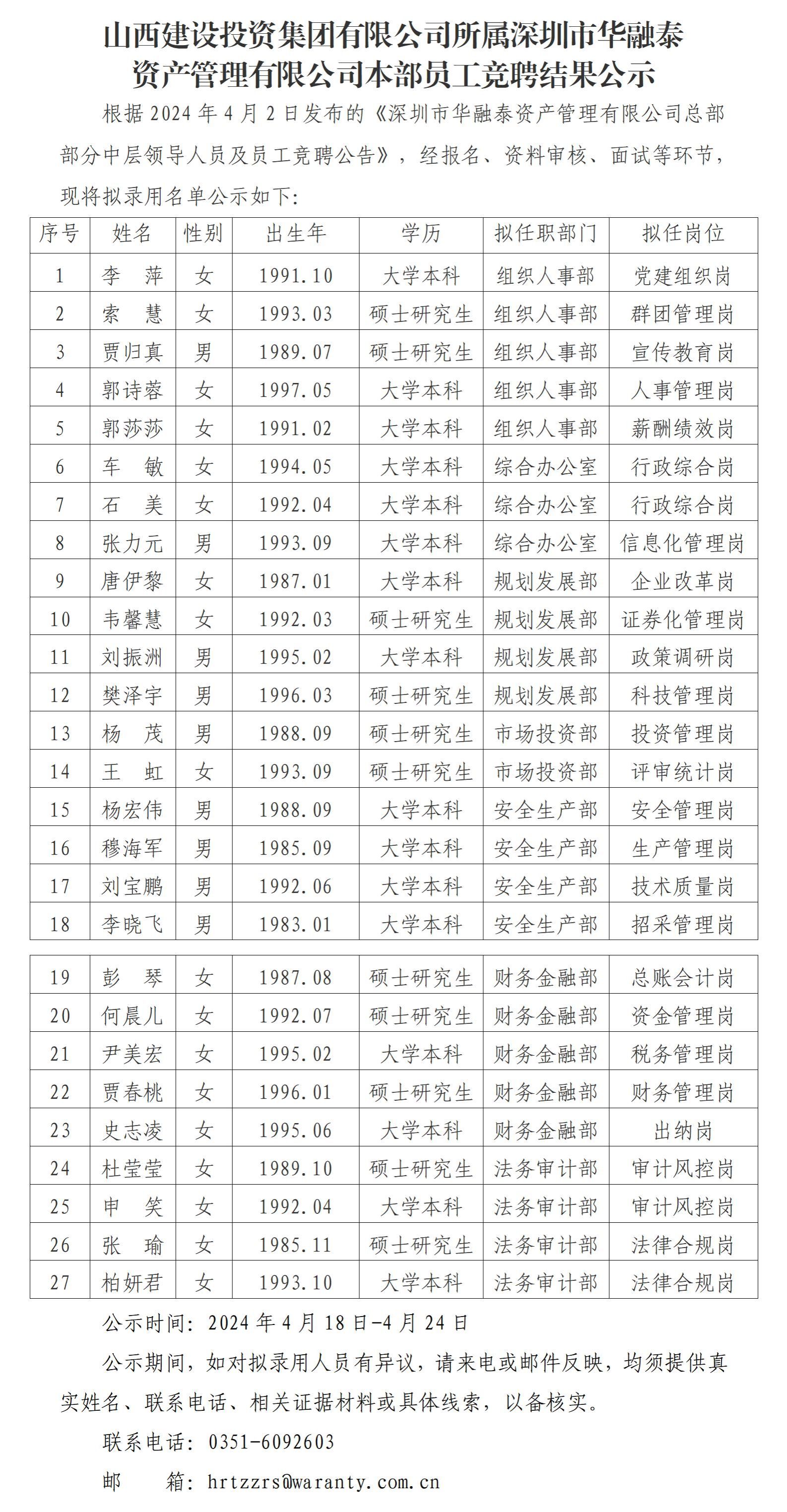 门徒娱乐所属深圳市华融泰 资产管理有限公司本部员工竞聘结果公示