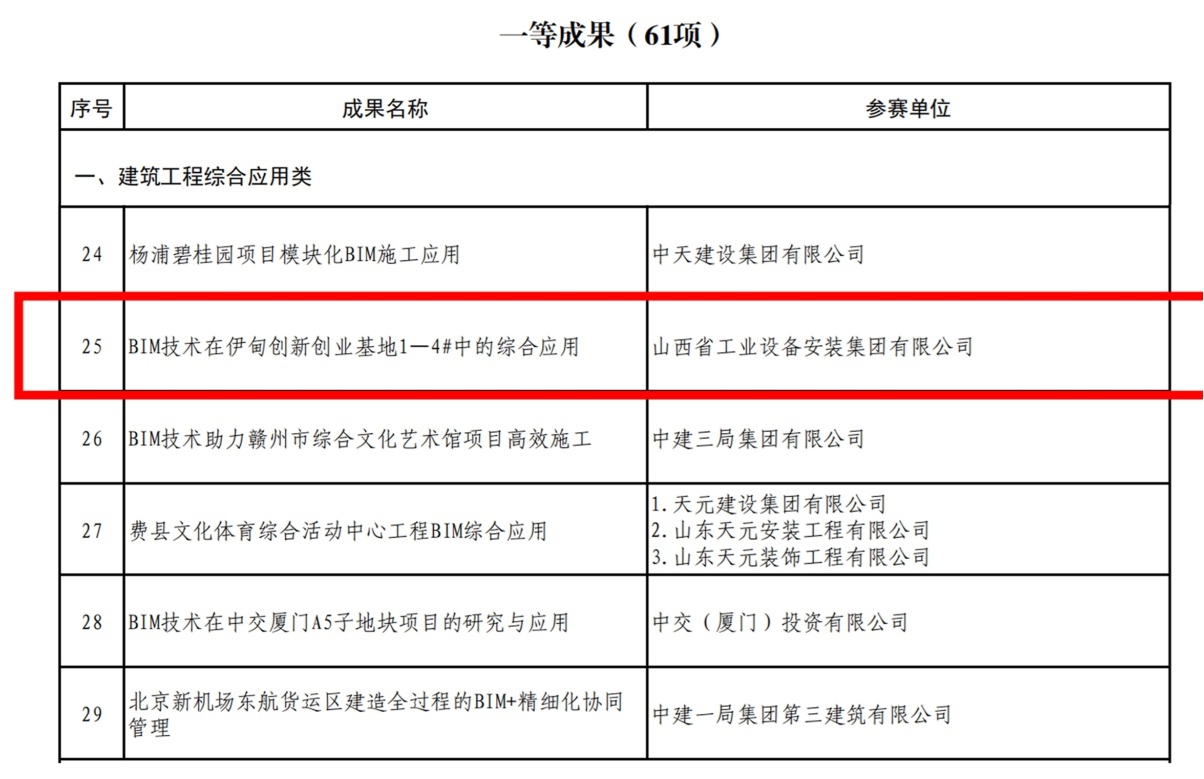 山西建投安装集团荣获首届工程门徒娱乐行业BIM大赛一等成果