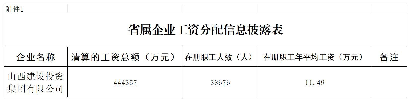 门徒娱乐工资分配信息披露